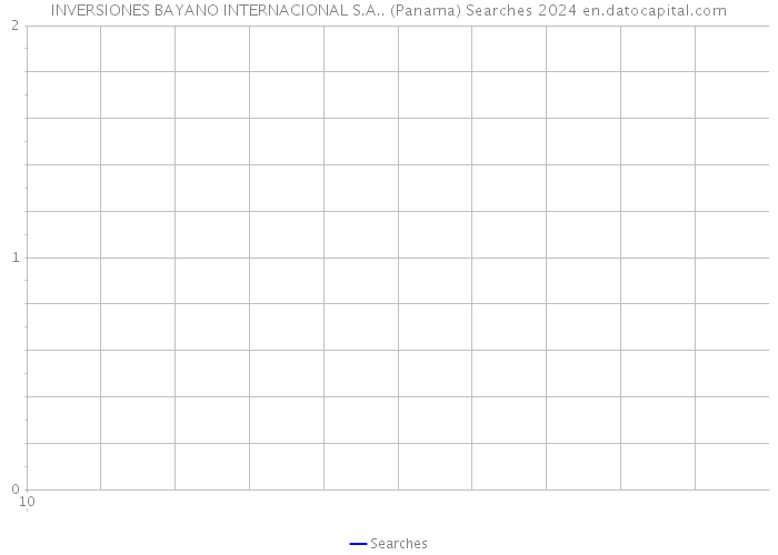 INVERSIONES BAYANO INTERNACIONAL S.A.. (Panama) Searches 2024 