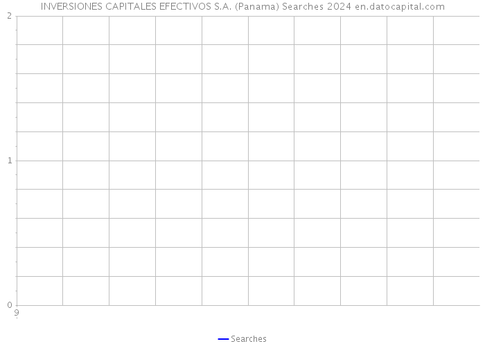 INVERSIONES CAPITALES EFECTIVOS S.A. (Panama) Searches 2024 