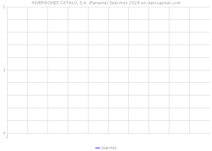 INVERSIONES CATALO, S.A. (Panama) Searches 2024 