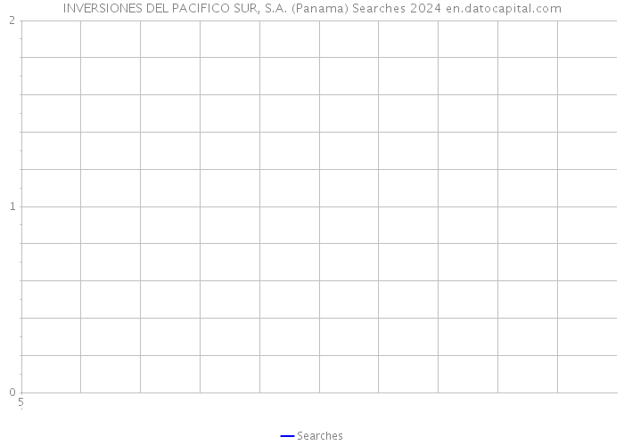 INVERSIONES DEL PACIFICO SUR, S.A. (Panama) Searches 2024 