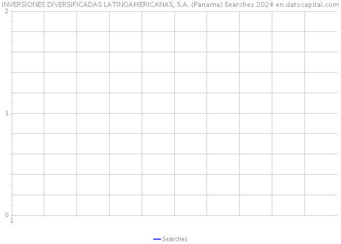 INVERSIONES DIVERSIFICADAS LATINOAMERICANAS, S.A. (Panama) Searches 2024 