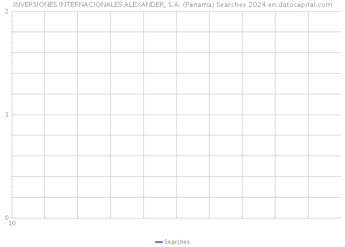 INVERSIONES INTERNACIONALES ALEXANDER, S.A. (Panama) Searches 2024 