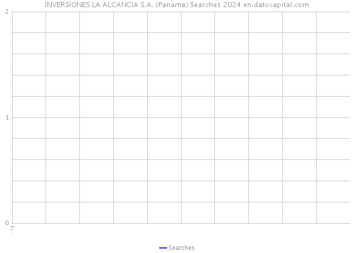 INVERSIONES LA ALCANCIA S.A. (Panama) Searches 2024 