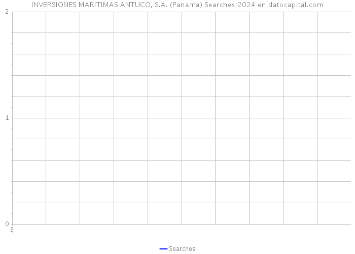 INVERSIONES MARITIMAS ANTUCO, S.A. (Panama) Searches 2024 