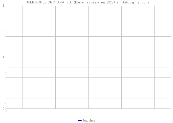 INVERSIONES OROTAVA, S.A. (Panama) Searches 2024 