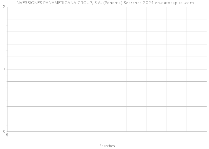 INVERSIONES PANAMERICANA GROUP, S.A. (Panama) Searches 2024 