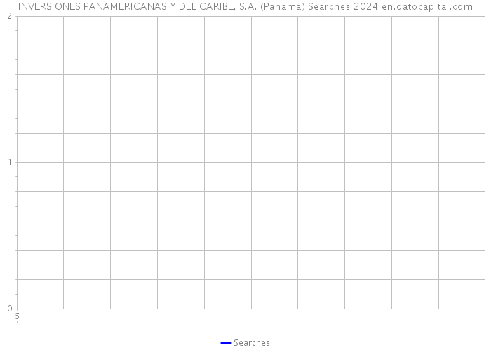 INVERSIONES PANAMERICANAS Y DEL CARIBE, S.A. (Panama) Searches 2024 