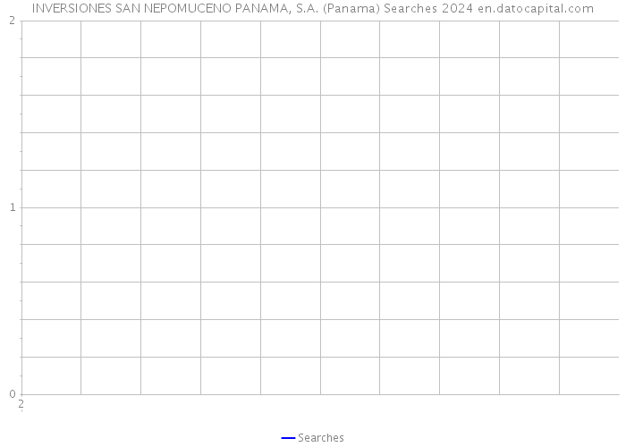 INVERSIONES SAN NEPOMUCENO PANAMA, S.A. (Panama) Searches 2024 