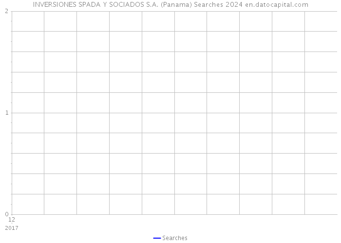 INVERSIONES SPADA Y SOCIADOS S.A. (Panama) Searches 2024 