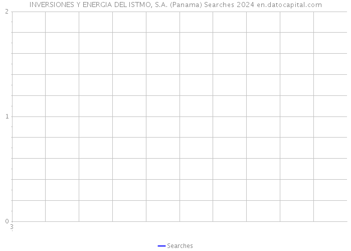 INVERSIONES Y ENERGIA DEL ISTMO, S.A. (Panama) Searches 2024 