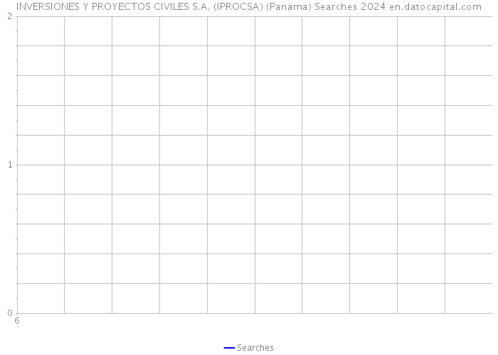 INVERSIONES Y PROYECTOS CIVILES S.A. (IPROCSA) (Panama) Searches 2024 