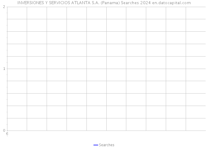 INVERSIONES Y SERVICIOS ATLANTA S.A. (Panama) Searches 2024 