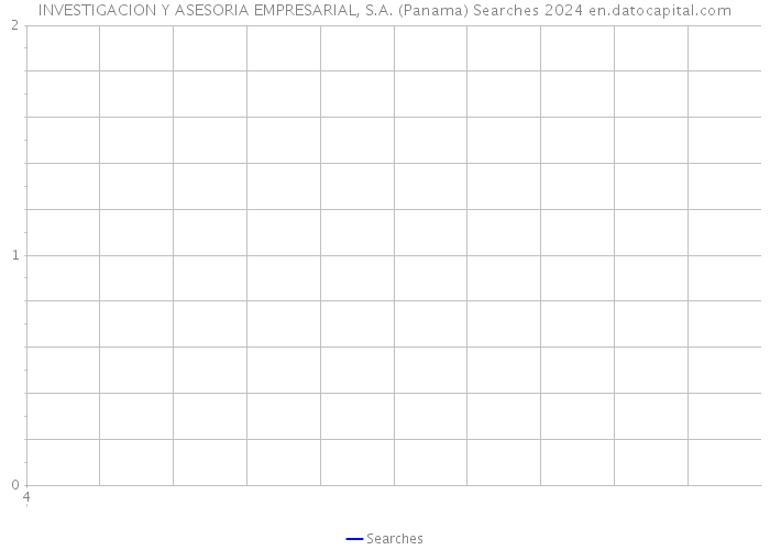 INVESTIGACION Y ASESORIA EMPRESARIAL, S.A. (Panama) Searches 2024 