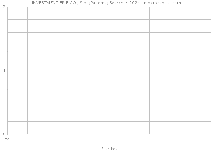 INVESTMENT ERIE CO., S.A. (Panama) Searches 2024 