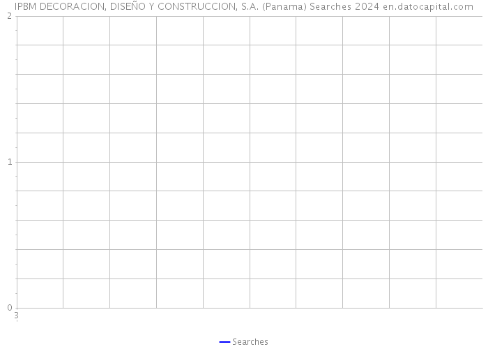 IPBM DECORACION, DISEÑO Y CONSTRUCCION, S.A. (Panama) Searches 2024 
