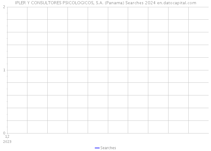 IPLER Y CONSULTORES PSICOLOGICOS, S.A. (Panama) Searches 2024 