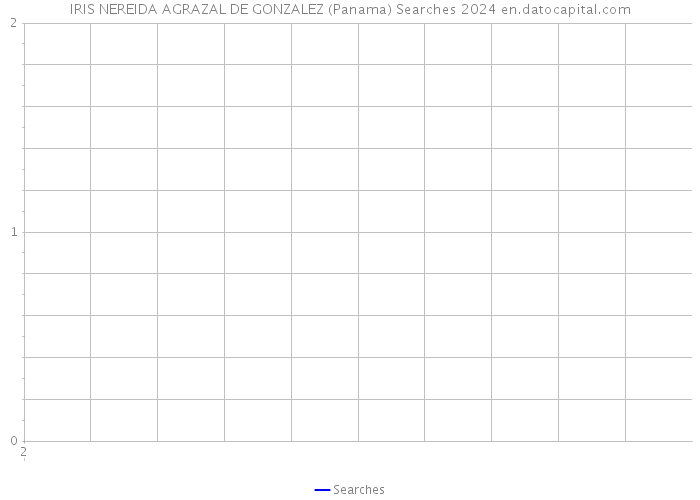 IRIS NEREIDA AGRAZAL DE GONZALEZ (Panama) Searches 2024 