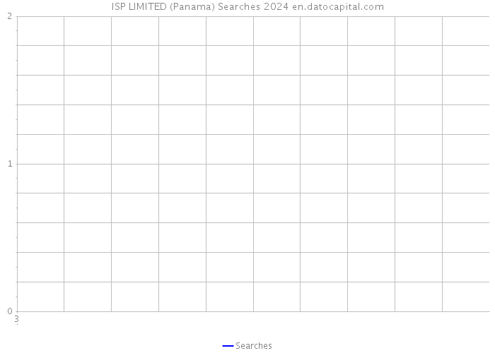 ISP LIMITED (Panama) Searches 2024 