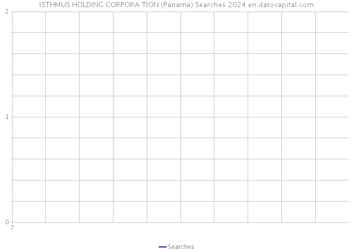 ISTHMUS HOLDING CORPORA TION (Panama) Searches 2024 