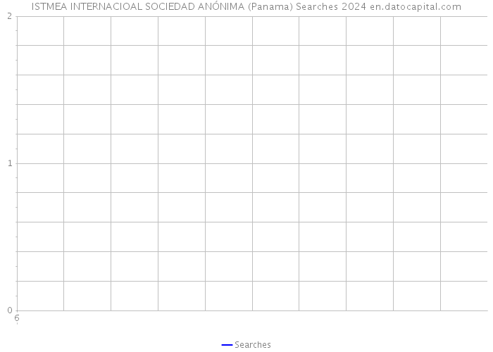 ISTMEA INTERNACIOAL SOCIEDAD ANÓNIMA (Panama) Searches 2024 