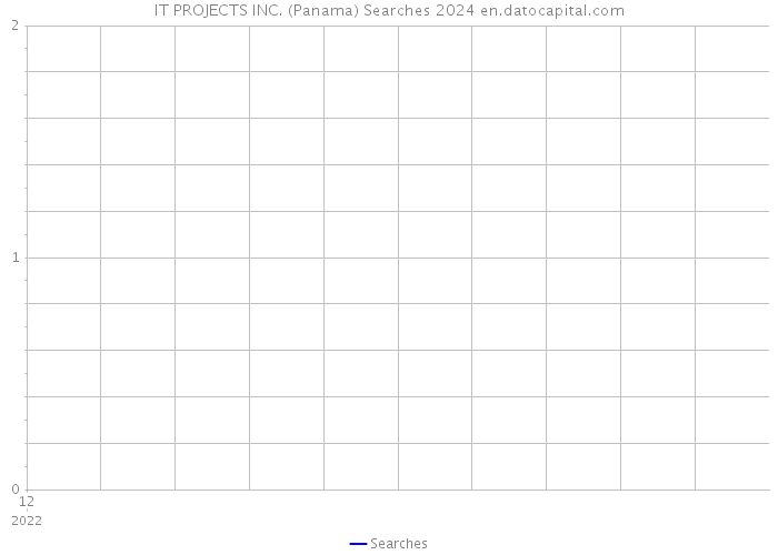 IT PROJECTS INC. (Panama) Searches 2024 