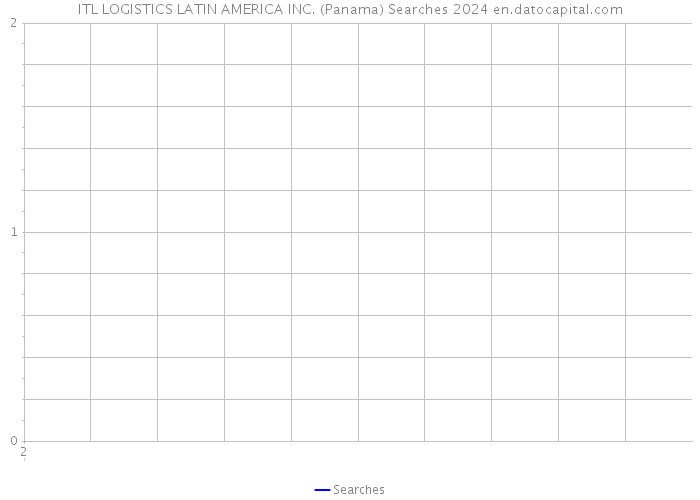 ITL LOGISTICS LATIN AMERICA INC. (Panama) Searches 2024 