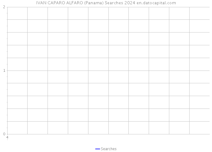 IVAN CAPARO ALFARO (Panama) Searches 2024 