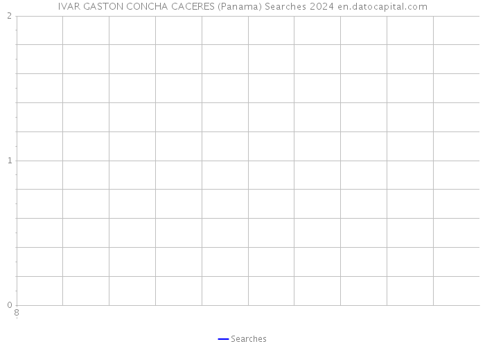 IVAR GASTON CONCHA CACERES (Panama) Searches 2024 
