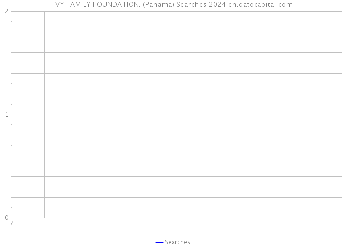 IVY FAMILY FOUNDATION. (Panama) Searches 2024 