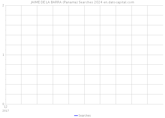 JAIME DE LA BARRA (Panama) Searches 2024 