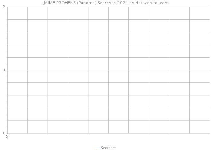 JAIME PROHENS (Panama) Searches 2024 