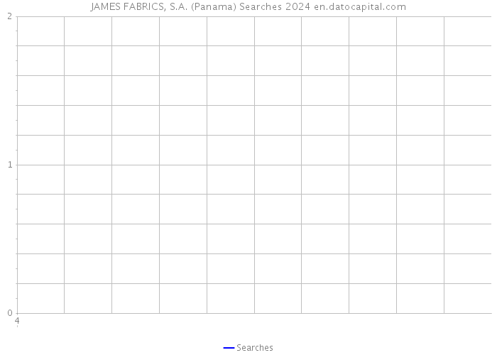 JAMES FABRICS, S.A. (Panama) Searches 2024 