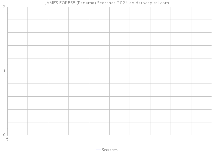 JAMES FORESE (Panama) Searches 2024 
