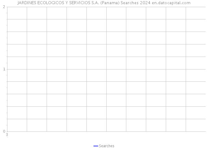 JARDINES ECOLOGICOS Y SERVICIOS S.A. (Panama) Searches 2024 