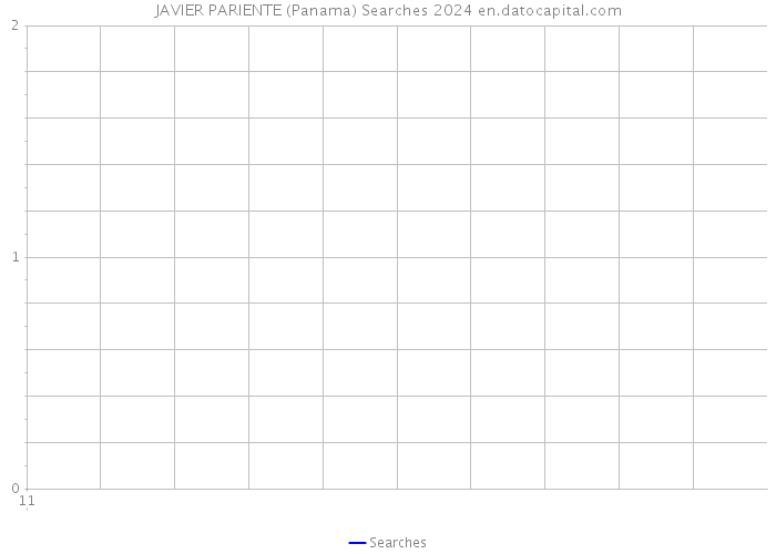 JAVIER PARIENTE (Panama) Searches 2024 