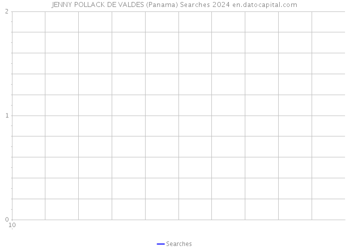 JENNY POLLACK DE VALDES (Panama) Searches 2024 