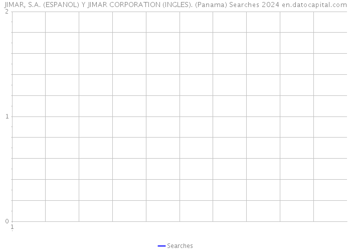 JIMAR, S.A. (ESPANOL) Y JIMAR CORPORATION (INGLES). (Panama) Searches 2024 