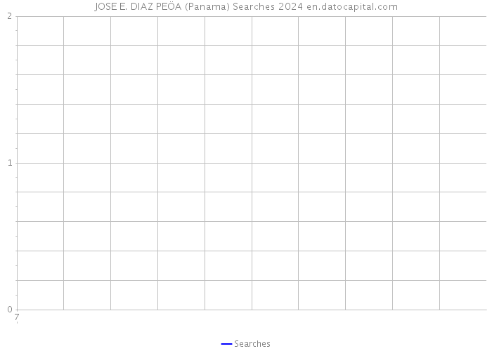 JOSE E. DIAZ PEÖA (Panama) Searches 2024 