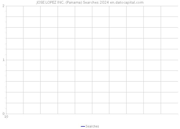 JOSE LOPEZ INC. (Panama) Searches 2024 