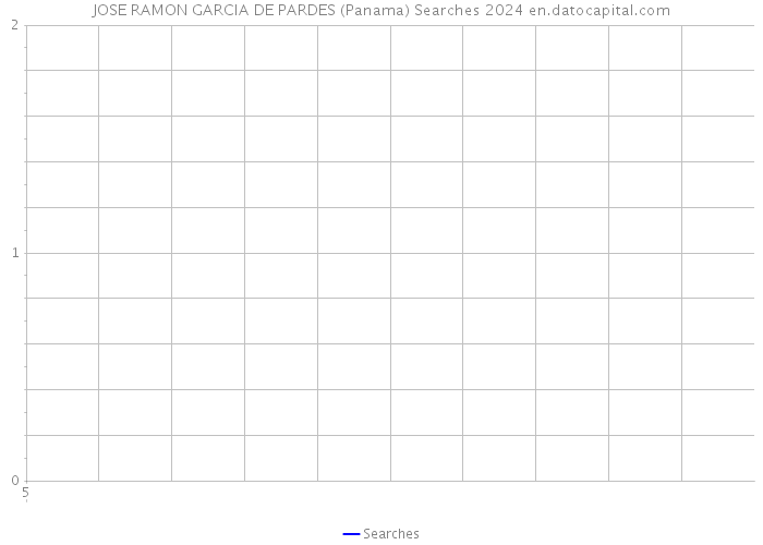 JOSE RAMON GARCIA DE PARDES (Panama) Searches 2024 