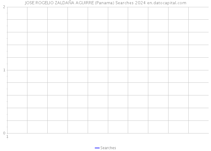 JOSE ROGELIO ZALDAÑA AGUIRRE (Panama) Searches 2024 