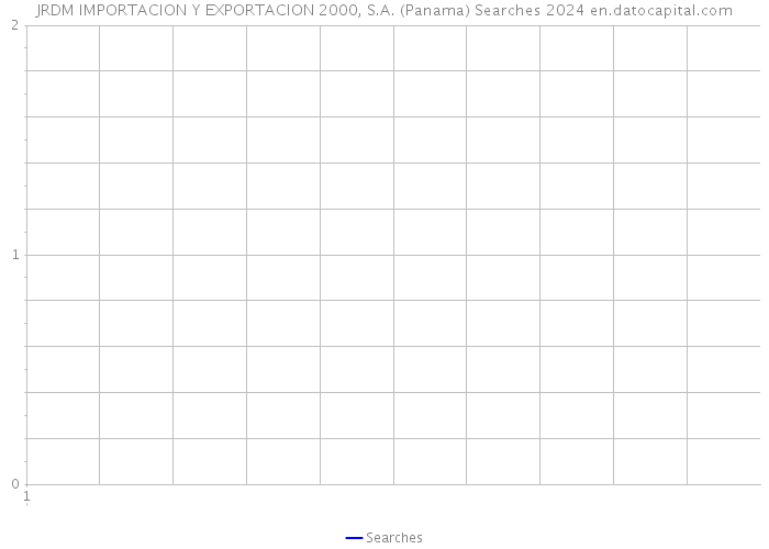 JRDM IMPORTACION Y EXPORTACION 2000, S.A. (Panama) Searches 2024 