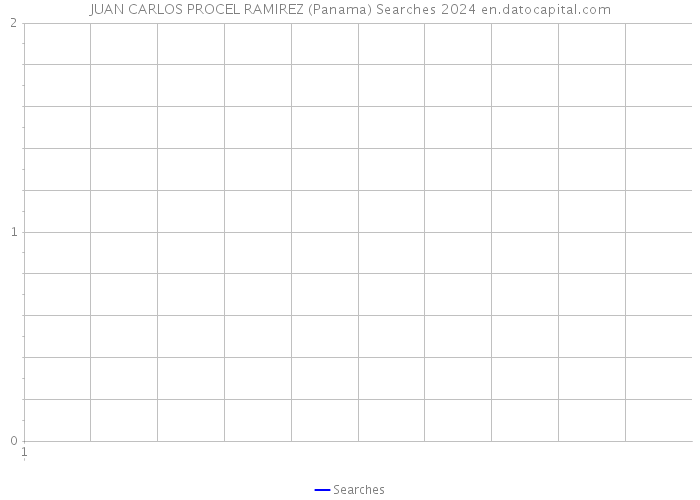 JUAN CARLOS PROCEL RAMIREZ (Panama) Searches 2024 