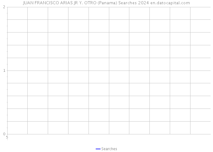 JUAN FRANCISCO ARIAS JR Y. OTRO (Panama) Searches 2024 