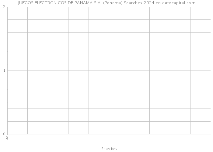 JUEGOS ELECTRONICOS DE PANAMA S.A. (Panama) Searches 2024 