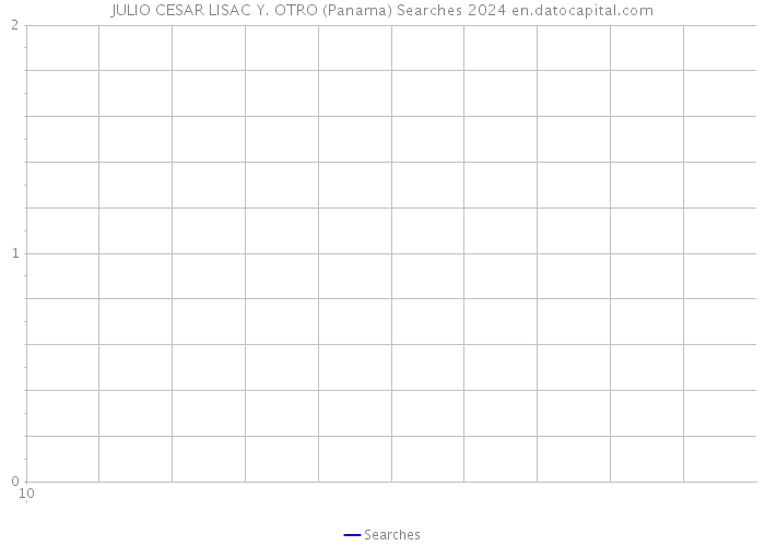 JULIO CESAR LISAC Y. OTRO (Panama) Searches 2024 