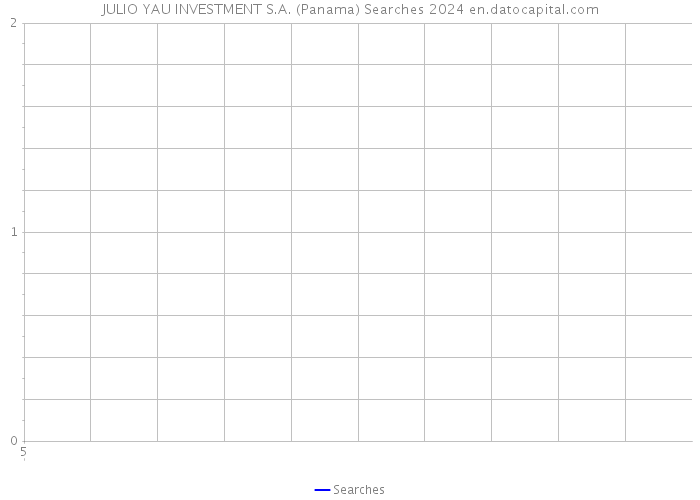 JULIO YAU INVESTMENT S.A. (Panama) Searches 2024 