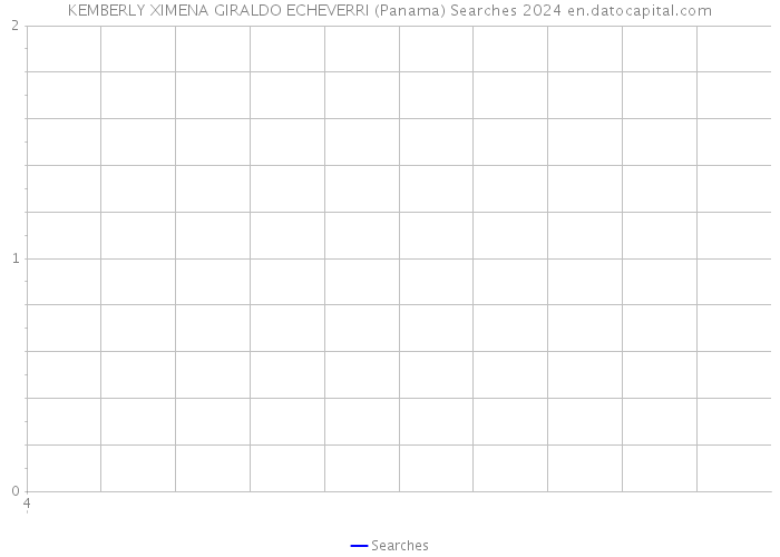 KEMBERLY XIMENA GIRALDO ECHEVERRI (Panama) Searches 2024 