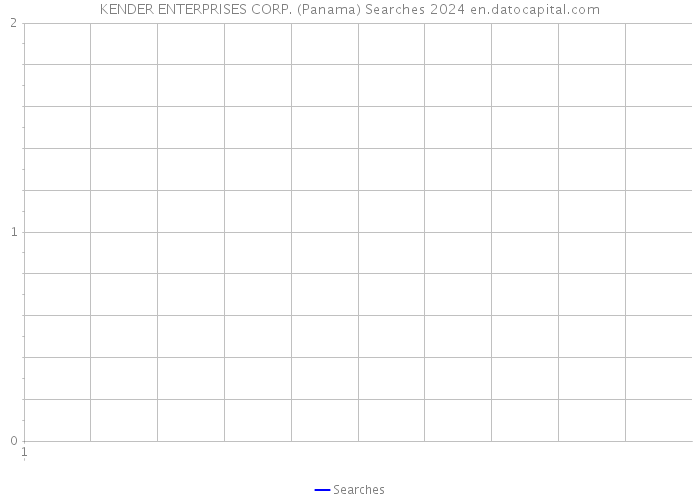 KENDER ENTERPRISES CORP. (Panama) Searches 2024 