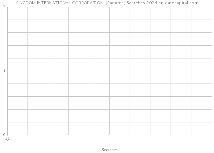 KINGDOM INTERNATIONAL CORPORATION. (Panama) Searches 2024 